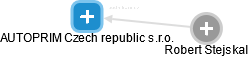 AUTOPRIM Czech republic s.r.o. - obrázek vizuálního zobrazení vztahů obchodního rejstříku