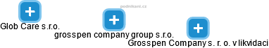 grosspen company group s.r.o. - obrázek vizuálního zobrazení vztahů obchodního rejstříku