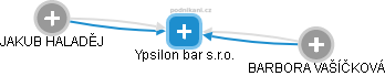 Ypsilon bar s.r.o. - obrázek vizuálního zobrazení vztahů obchodního rejstříku