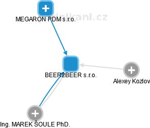 BEER2BEER s.r.o. - obrázek vizuálního zobrazení vztahů obchodního rejstříku