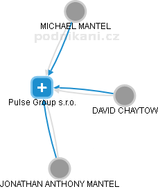 Pulse Group s.r.o. - obrázek vizuálního zobrazení vztahů obchodního rejstříku