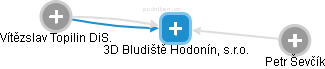 3D Bludiště Hodonín, s.r.o. - obrázek vizuálního zobrazení vztahů obchodního rejstříku