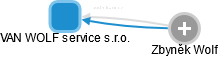 VAN WOLF service s.r.o. - obrázek vizuálního zobrazení vztahů obchodního rejstříku