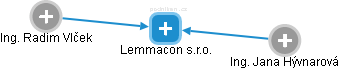 Lemmacon s.r.o. - obrázek vizuálního zobrazení vztahů obchodního rejstříku