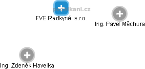 FVE Radkyně, s.r.o. - obrázek vizuálního zobrazení vztahů obchodního rejstříku