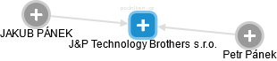 J&P Technology Brothers s.r.o. - obrázek vizuálního zobrazení vztahů obchodního rejstříku