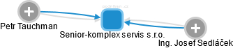 Senior-komplex servis s.r.o. - obrázek vizuálního zobrazení vztahů obchodního rejstříku