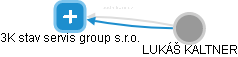 3K stav servis group s.r.o. - obrázek vizuálního zobrazení vztahů obchodního rejstříku