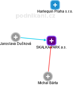 SKALKA PARK a.s. - obrázek vizuálního zobrazení vztahů obchodního rejstříku
