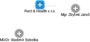 Rest & Health s.r.o. - obrázek vizuálního zobrazení vztahů obchodního rejstříku