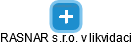 RASNAR s.r.o. v likvidaci - obrázek vizuálního zobrazení vztahů obchodního rejstříku