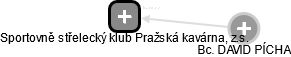 Sportovně střelecký klub Pražská kavárna, z.s. - obrázek vizuálního zobrazení vztahů obchodního rejstříku
