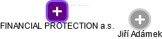 FINANCIAL PROTECTION a.s. - obrázek vizuálního zobrazení vztahů obchodního rejstříku