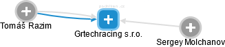 Grtechracing s.r.o. - obrázek vizuálního zobrazení vztahů obchodního rejstříku