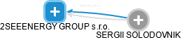2SEEENERGY GROUP s.r.o. - obrázek vizuálního zobrazení vztahů obchodního rejstříku