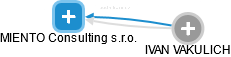 MIENTO Consulting s.r.o. - obrázek vizuálního zobrazení vztahů obchodního rejstříku