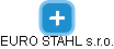 EURO STAHL s.r.o. - obrázek vizuálního zobrazení vztahů obchodního rejstříku