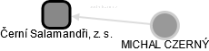Černí Salamandři, z. s. - obrázek vizuálního zobrazení vztahů obchodního rejstříku