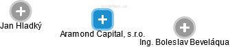 Aramond Capital, s.r.o. - obrázek vizuálního zobrazení vztahů obchodního rejstříku