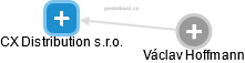 CX Distribution s.r.o. - obrázek vizuálního zobrazení vztahů obchodního rejstříku