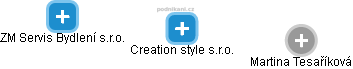 Creation style s.r.o. - obrázek vizuálního zobrazení vztahů obchodního rejstříku