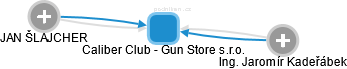 Caliber Club - Gun Store s.r.o. - obrázek vizuálního zobrazení vztahů obchodního rejstříku