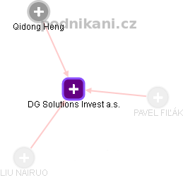 DG Solutions Invest a.s. - obrázek vizuálního zobrazení vztahů obchodního rejstříku
