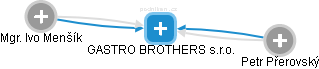 GASTRO BROTHERS s.r.o. - obrázek vizuálního zobrazení vztahů obchodního rejstříku