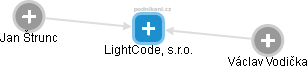 LightCode, s.r.o. - obrázek vizuálního zobrazení vztahů obchodního rejstříku