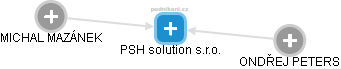 PSH solution s.r.o. - obrázek vizuálního zobrazení vztahů obchodního rejstříku