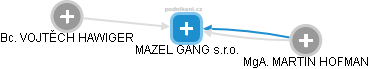 MAZEL GANG s.r.o. - obrázek vizuálního zobrazení vztahů obchodního rejstříku