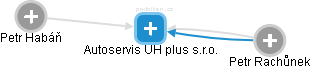 Autoservis UH plus s.r.o. - obrázek vizuálního zobrazení vztahů obchodního rejstříku