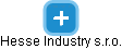 Hesse Industry s.r.o. - obrázek vizuálního zobrazení vztahů obchodního rejstříku