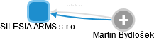 SILESIA ARMS s.r.o. - obrázek vizuálního zobrazení vztahů obchodního rejstříku
