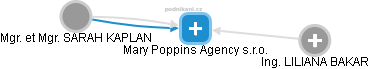 Mary Poppins Agency s.r.o. - obrázek vizuálního zobrazení vztahů obchodního rejstříku