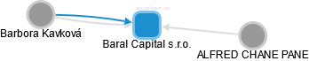 Baral Capital s.r.o. - obrázek vizuálního zobrazení vztahů obchodního rejstříku