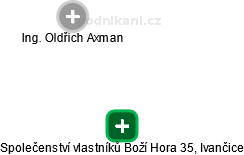 Společenství vlastníků Boží Hora 35, Ivančice - obrázek vizuálního zobrazení vztahů obchodního rejstříku