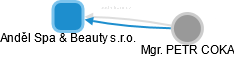 Anděl Spa & Beauty s.r.o. - obrázek vizuálního zobrazení vztahů obchodního rejstříku