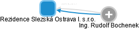Rezidence Slezská Ostrava I. s.r.o. - obrázek vizuálního zobrazení vztahů obchodního rejstříku