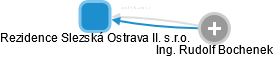 Rezidence Slezská Ostrava II. s.r.o. - obrázek vizuálního zobrazení vztahů obchodního rejstříku
