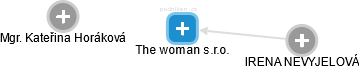 The woman s.r.o. - obrázek vizuálního zobrazení vztahů obchodního rejstříku