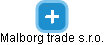 Malborg trade s.r.o. - obrázek vizuálního zobrazení vztahů obchodního rejstříku