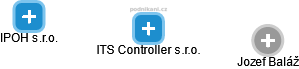 ITS Controller s.r.o. - obrázek vizuálního zobrazení vztahů obchodního rejstříku