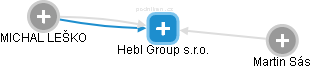 Hebl Group s.r.o. - obrázek vizuálního zobrazení vztahů obchodního rejstříku