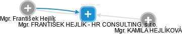Mgr. FRANTIŠEK HEJLÍK - HR CONSULTING, s.r.o. - obrázek vizuálního zobrazení vztahů obchodního rejstříku