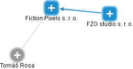 Fiction Pixels s. r. o. - obrázek vizuálního zobrazení vztahů obchodního rejstříku