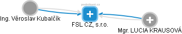 FSL CZ, s.r.o. - obrázek vizuálního zobrazení vztahů obchodního rejstříku