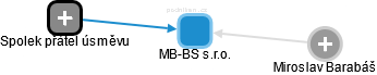 MB-BS s.r.o. - obrázek vizuálního zobrazení vztahů obchodního rejstříku