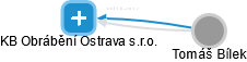 KB Obrábění Ostrava s.r.o. - obrázek vizuálního zobrazení vztahů obchodního rejstříku
