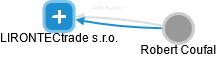 LIRONTECtrade s.r.o. - obrázek vizuálního zobrazení vztahů obchodního rejstříku